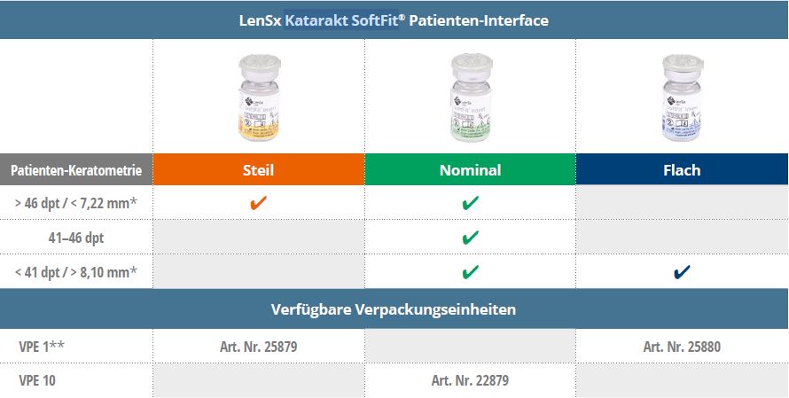 LenSx Patienten Intefaces 3 x.JPG (55 KB)